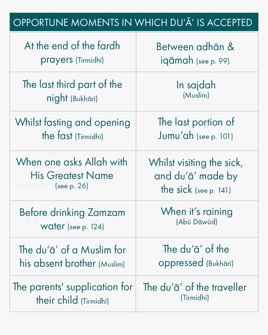 Moments Of Acceptance Of Dua, HD Png Download