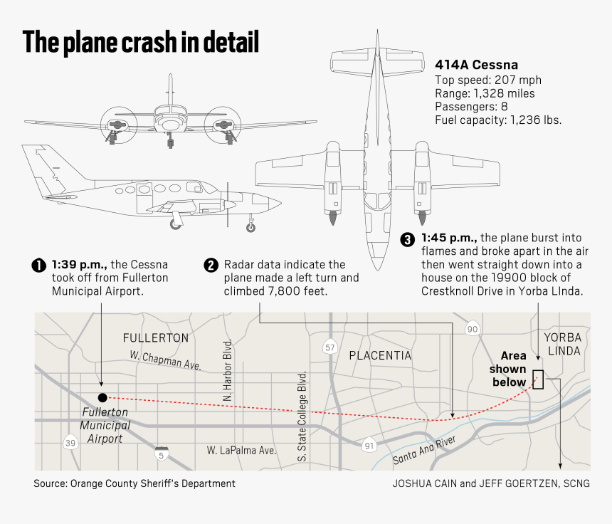 Transparent Cessna Png - Bandera De Gran Bretaña, Png Download