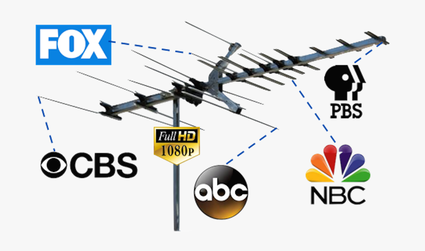 Air Antennas, HD Png Download