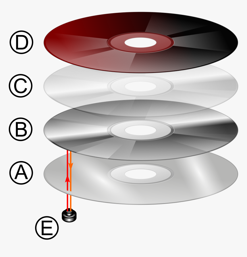 Compact Disk Parts And Function, HD Png Download