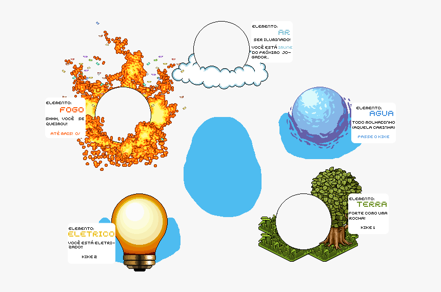 5 Elementos - Circle, HD Png Download