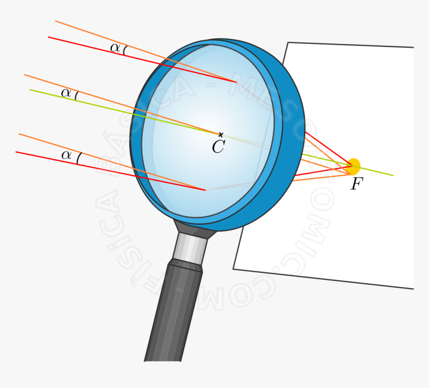 Instrumentos Com Lentes Divergentes, HD Png Download