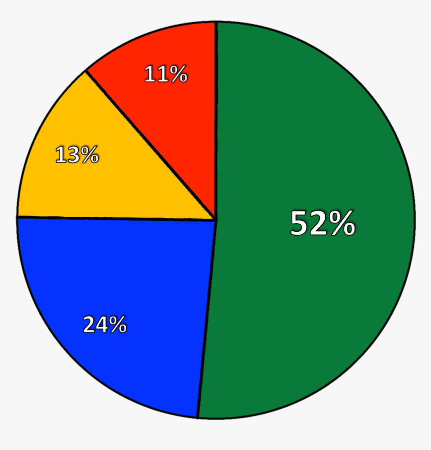 Circle, HD Png Download