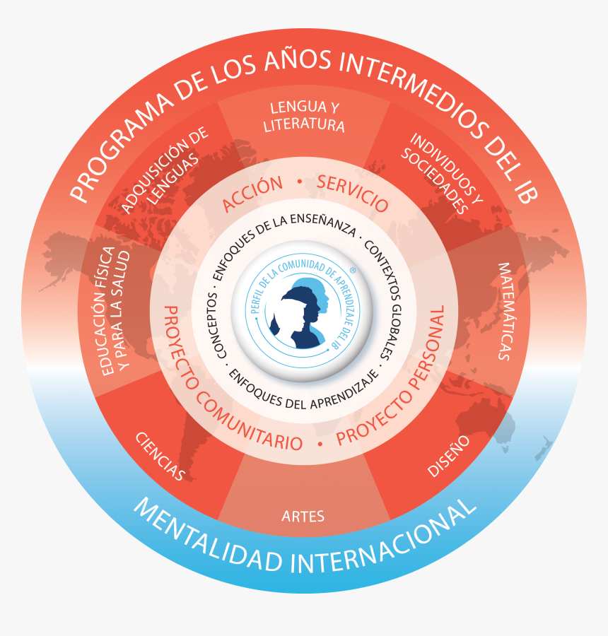 Ib Middle Years Programme, HD Png Download
