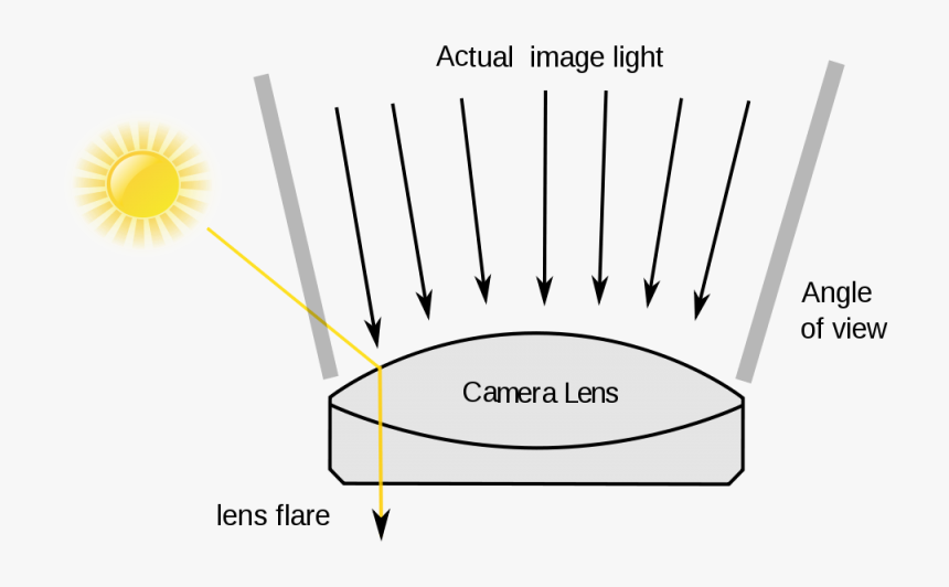 Lens Flare, HD Png Download