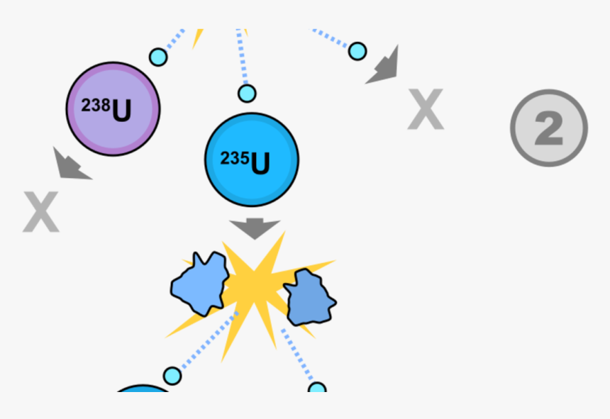 Illustration For Article Titled &quot - Fissione Nuclare, HD Png Download