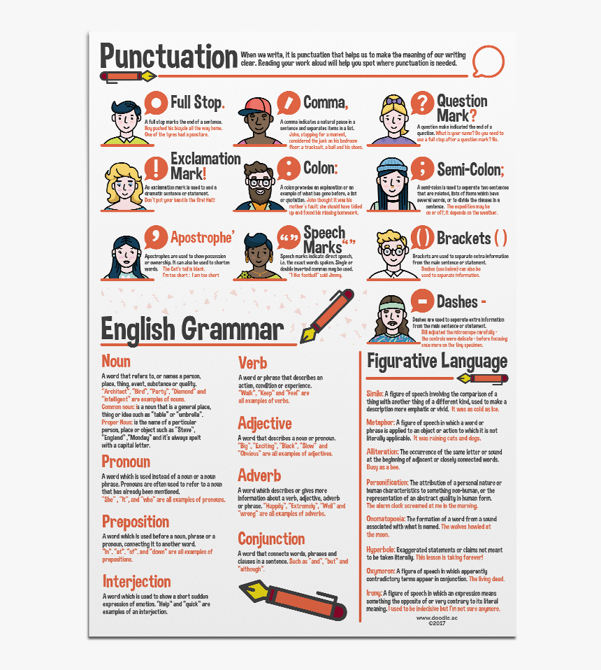 Online Advertising, HD Png Download