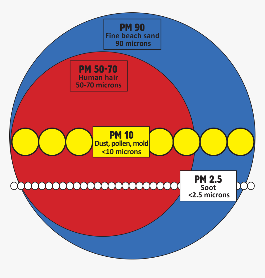 Circle, HD Png Download