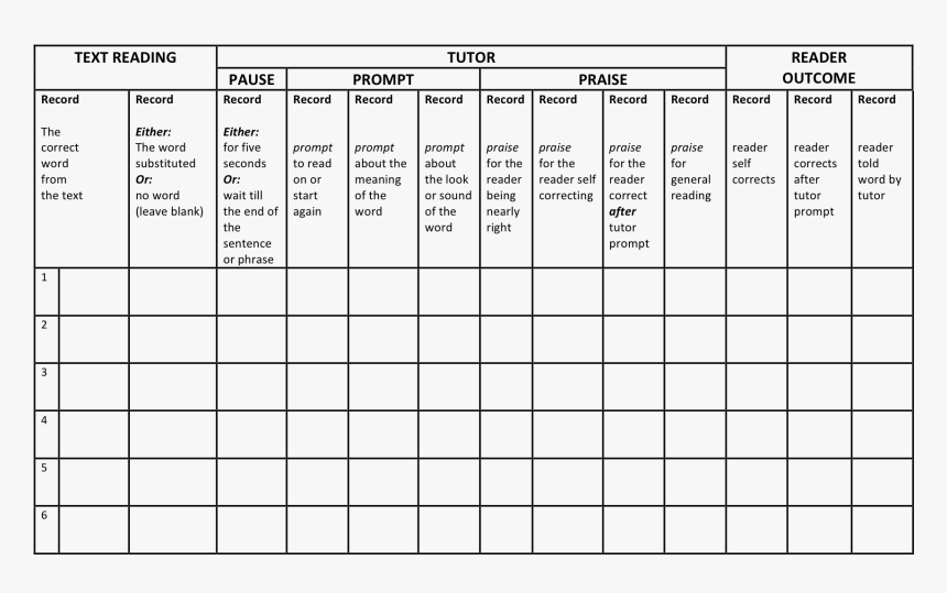 Pause Prompt Praise Scoring Sheet - Fraction Strips, HD Png Download