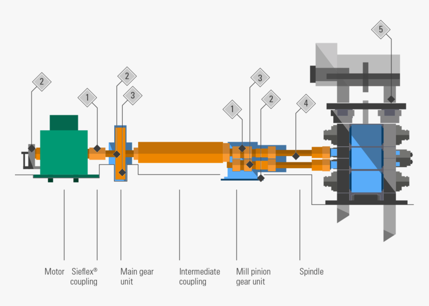 Maintenance And Elementary Repairs Of Water Pumps - Cold Rolling Mill Condition Monitoring, HD Png Download