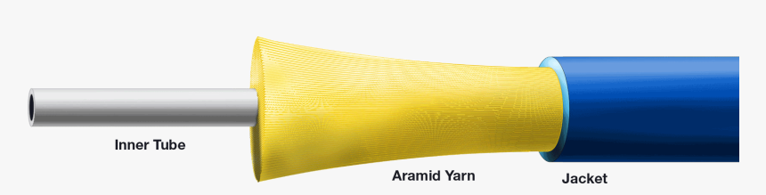 Furcation Tubing, HD Png Download