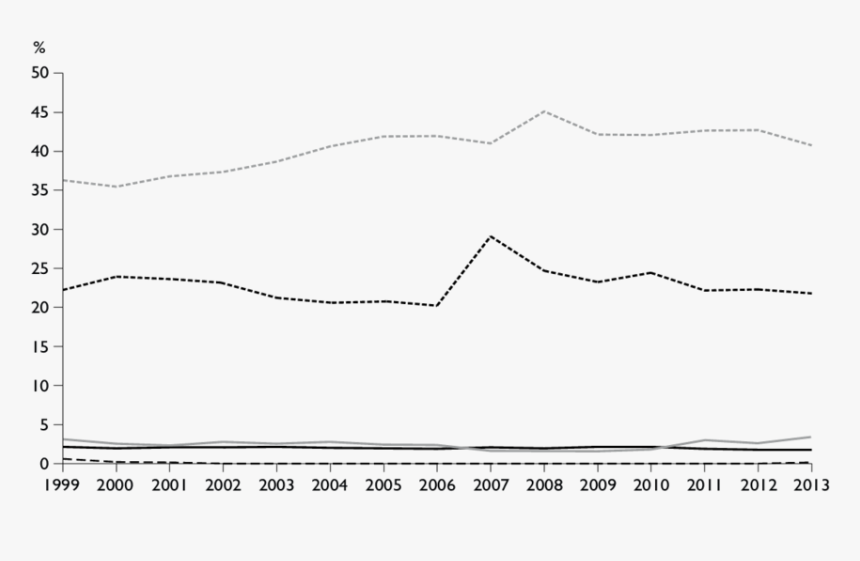 Porcentaje De Muertes Asignadas A Los Diferentes - Resolving Power Δm Z, HD Png Download