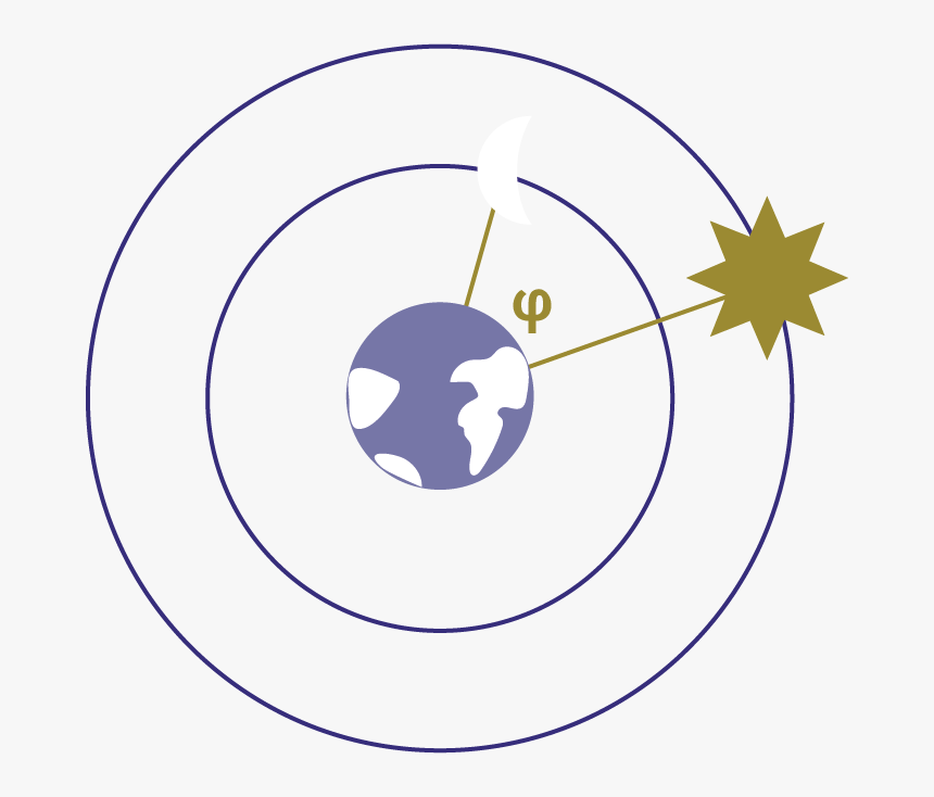 Circle, HD Png Download