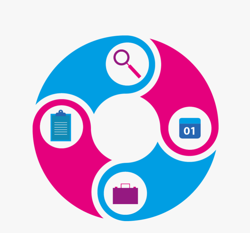 Act - Dynamics Crm Consultant, HD Png Download