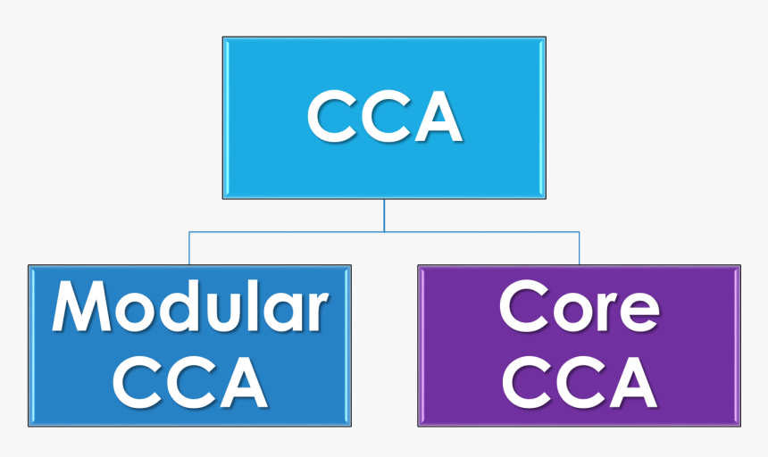 Sign, HD Png Download