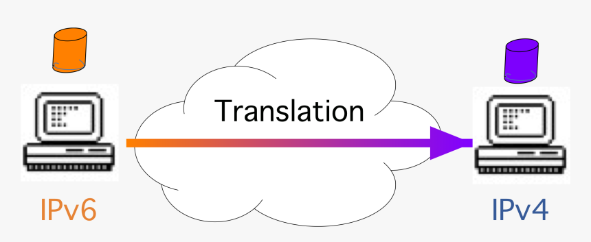 Traduction Ipv4 Ipv6, HD Png Download