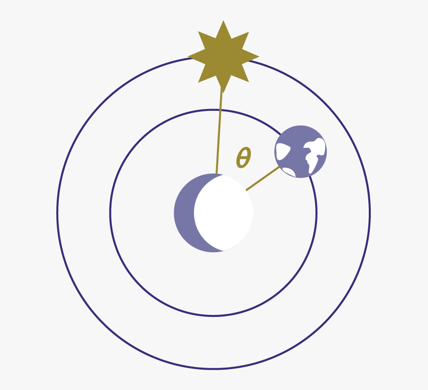 Circle, HD Png Download