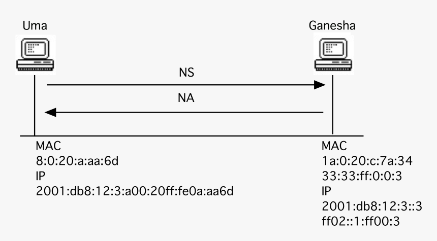 Number, HD Png Download