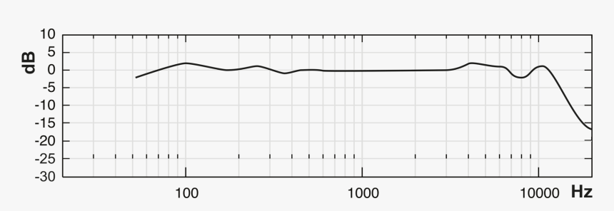 Shure Ksm353/ed Micrófono De Cinta Imagen De La Curva - Shure Ksm353 Frequency Response, HD Png Download