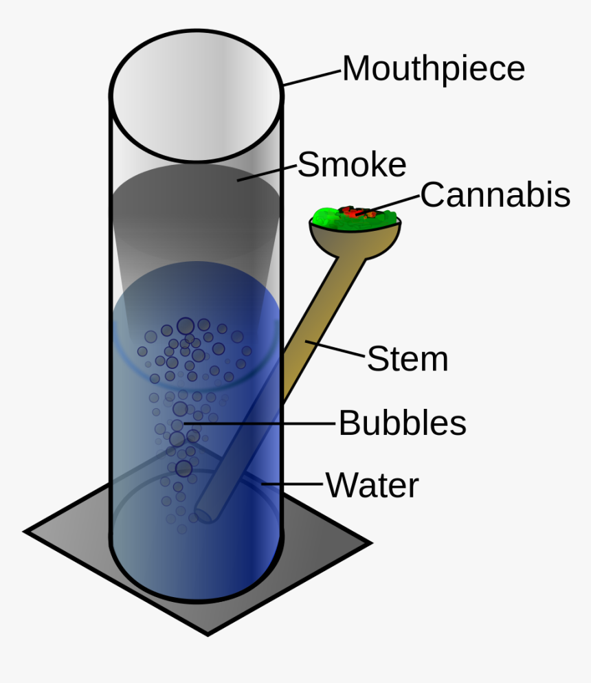Bong Diagram, HD Png Download