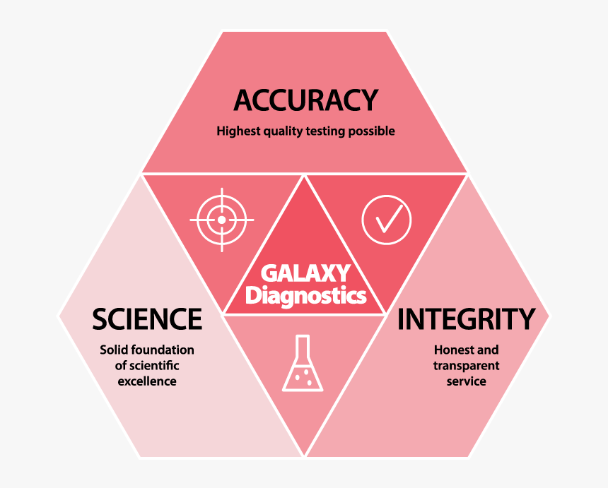 Our Values - Triangle - Triangle, HD Png Download