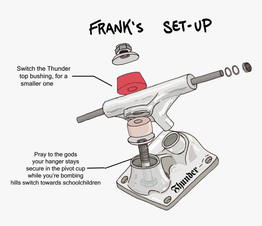Drawing Skateboard Truck - Cartoon, HD Png Download