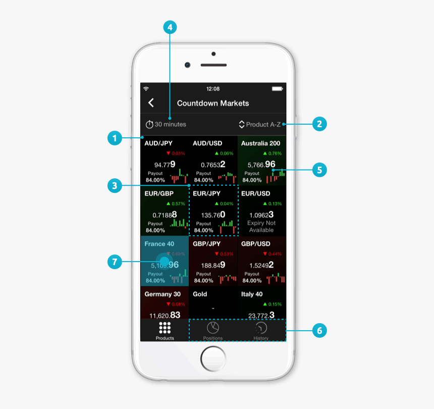 Cmc Markets - Iphone, HD Png Download