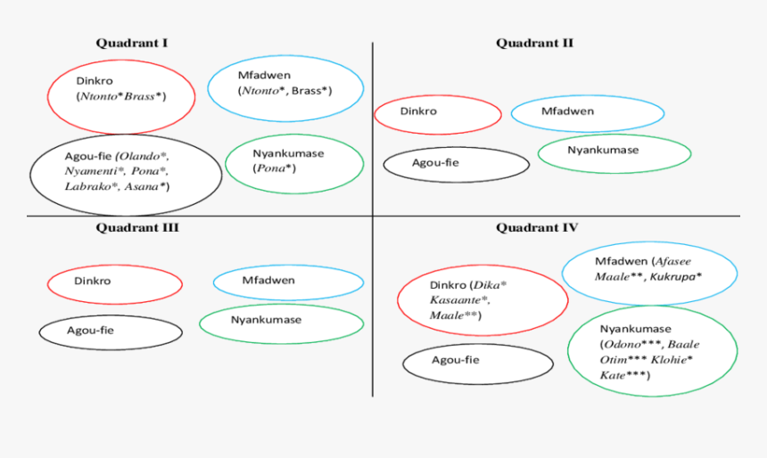 Diagram, HD Png Download