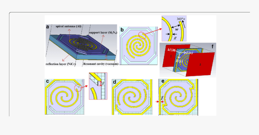 Micro Antenna Design, HD Png Download