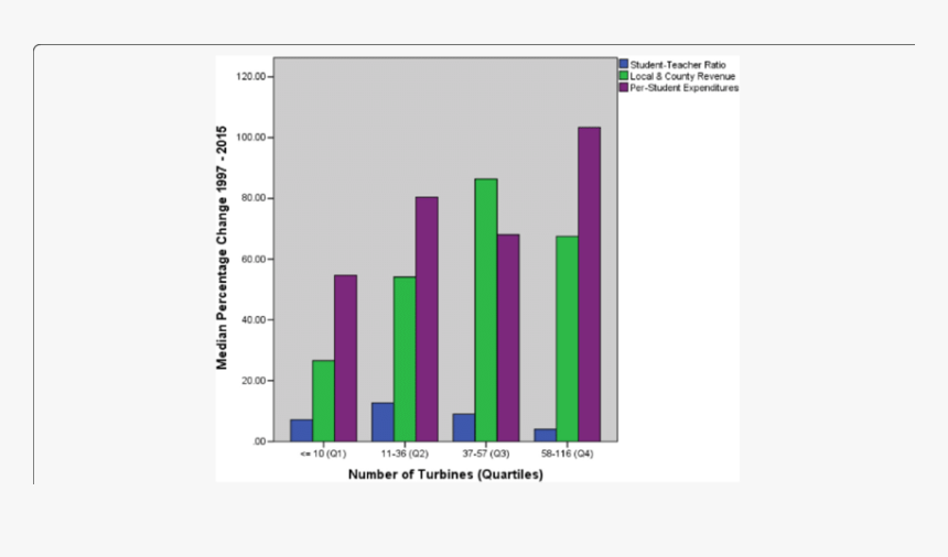 Diagram, HD Png Download