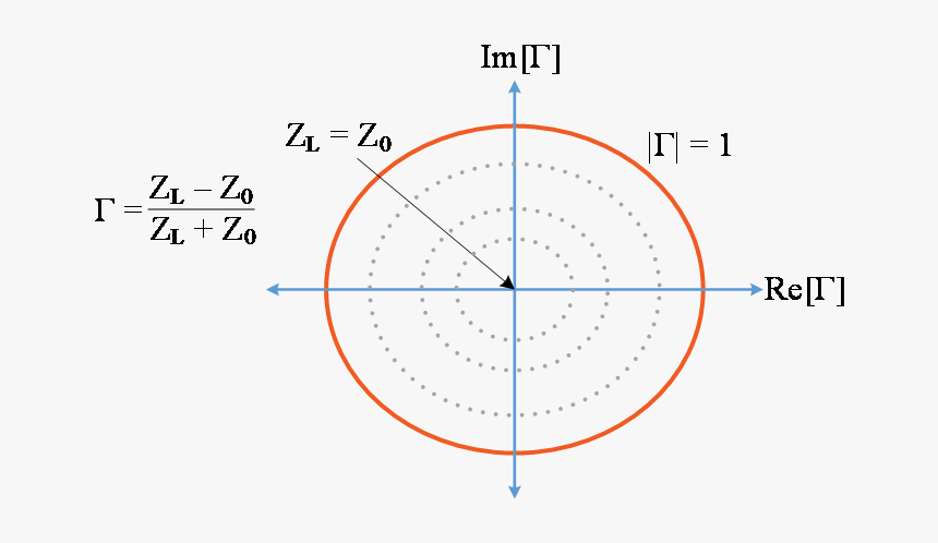 Diagram, HD Png Download