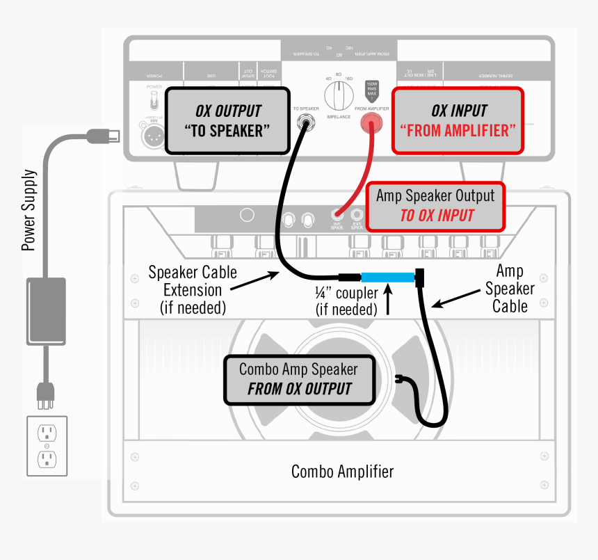 Diagram, HD Png Download