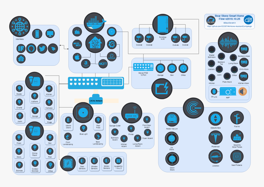 Smart Home Diagram - Smart Home Icon, HD Png Download