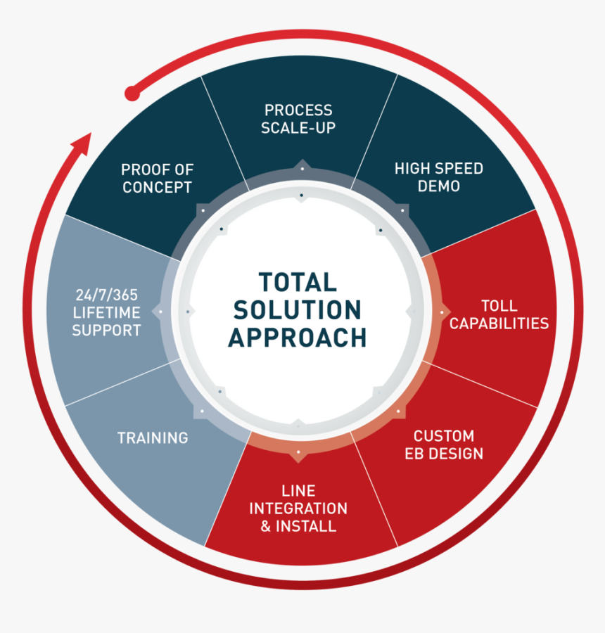 Click To Enlarge - Circle, HD Png Download