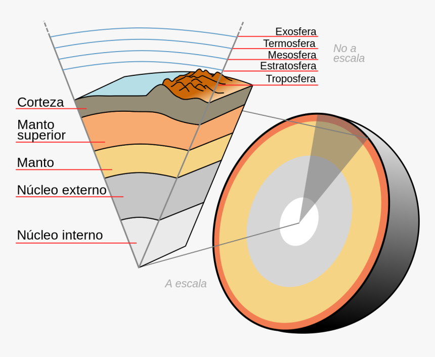 Esquema De Las Capas Internas De La Tierra, HD Png Download