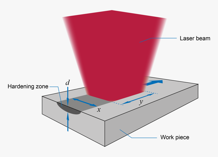 Diagram, HD Png Download