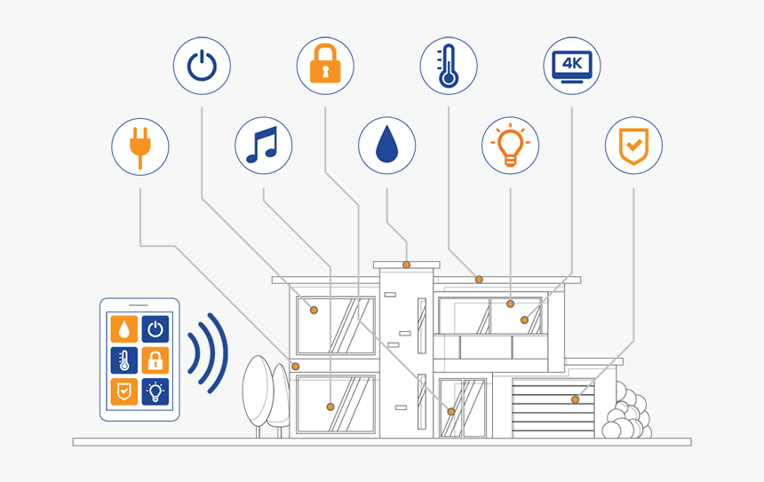 Home Automation Solution - Home Automation Solutions, HD Png Download