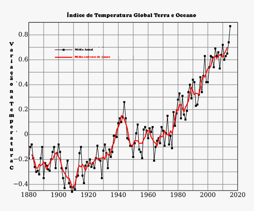 Temperatura - Great Barrier Reef Coral Bleaching Timeline, HD Png Download