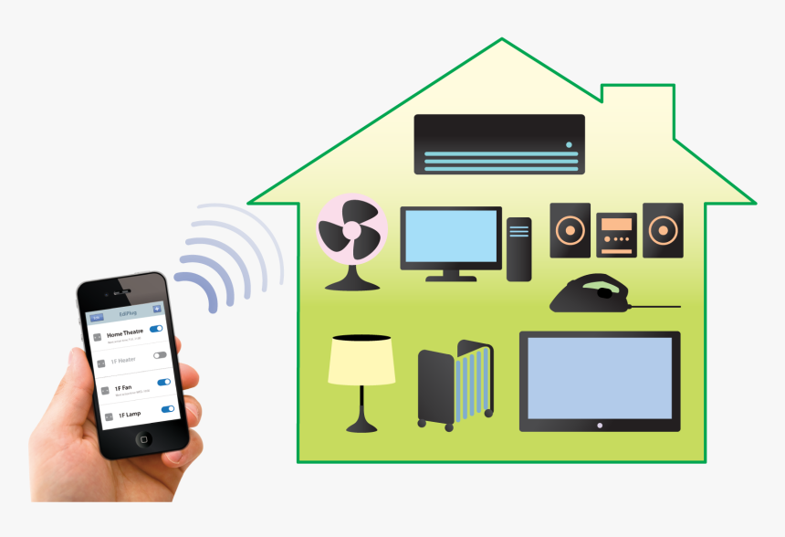 Edimax Smart Plug Switch, Intelligent Home Control, - Iot In Home Appliances, HD Png Download
