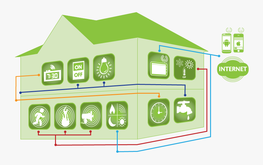 On-off Iot House - Bms هوشمند سازی ساختمان, HD Png Download