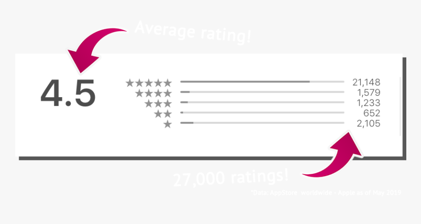 Graphic Design, HD Png Download