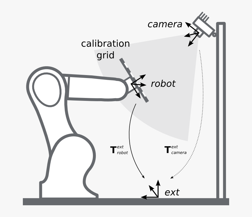 Transparent Robot Eye Png - Eye To Hand Calibration, Png Download