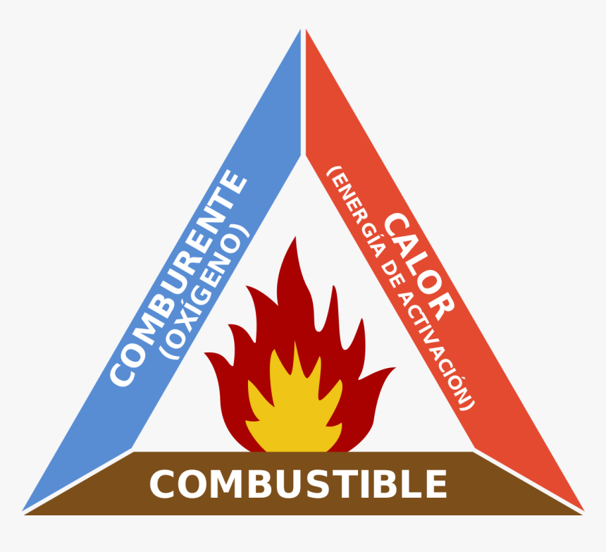 Fire Triangle, HD Png Download