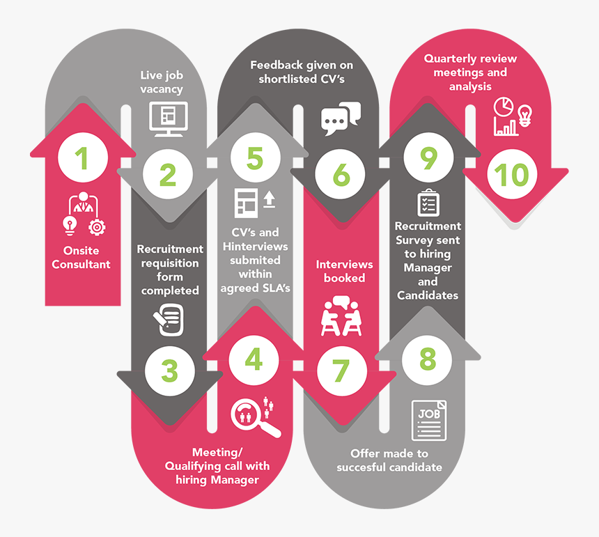 Outsourcing1 - Graphic Design, HD Png Download