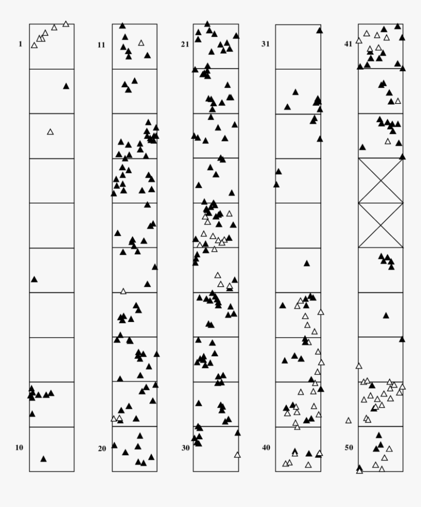 Number, HD Png Download