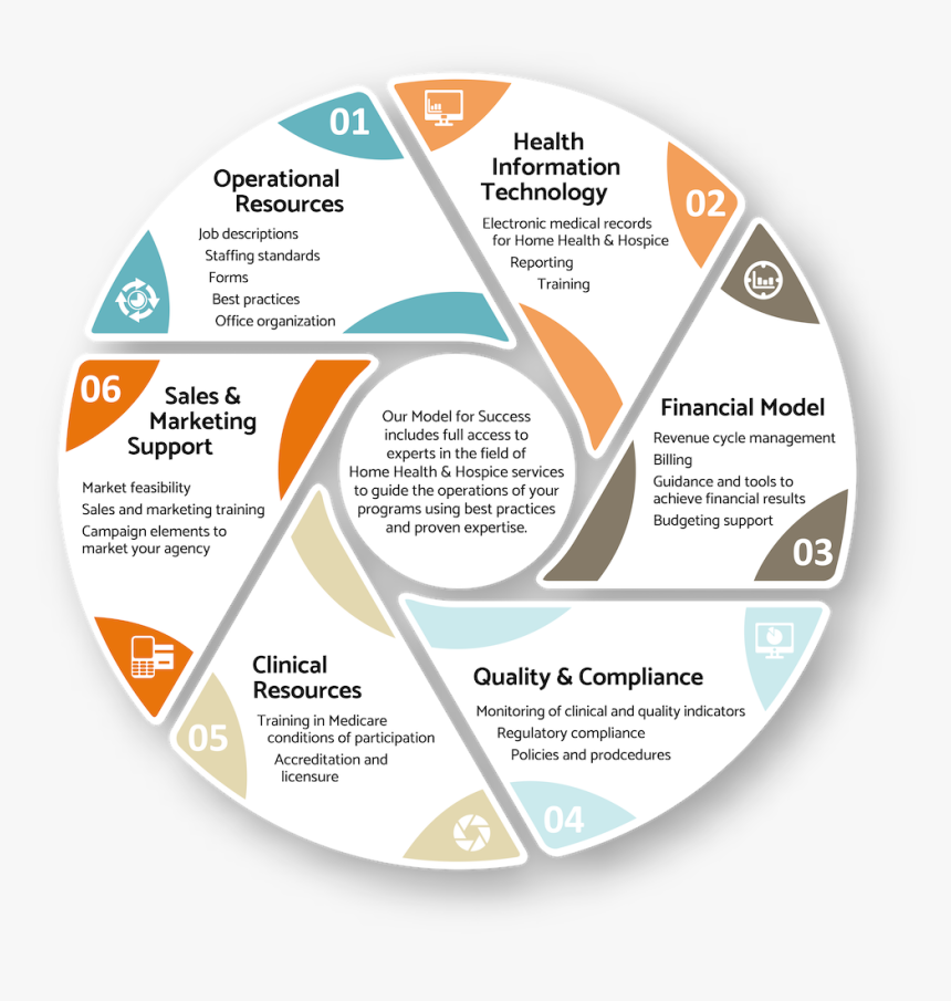 Circle, HD Png Download