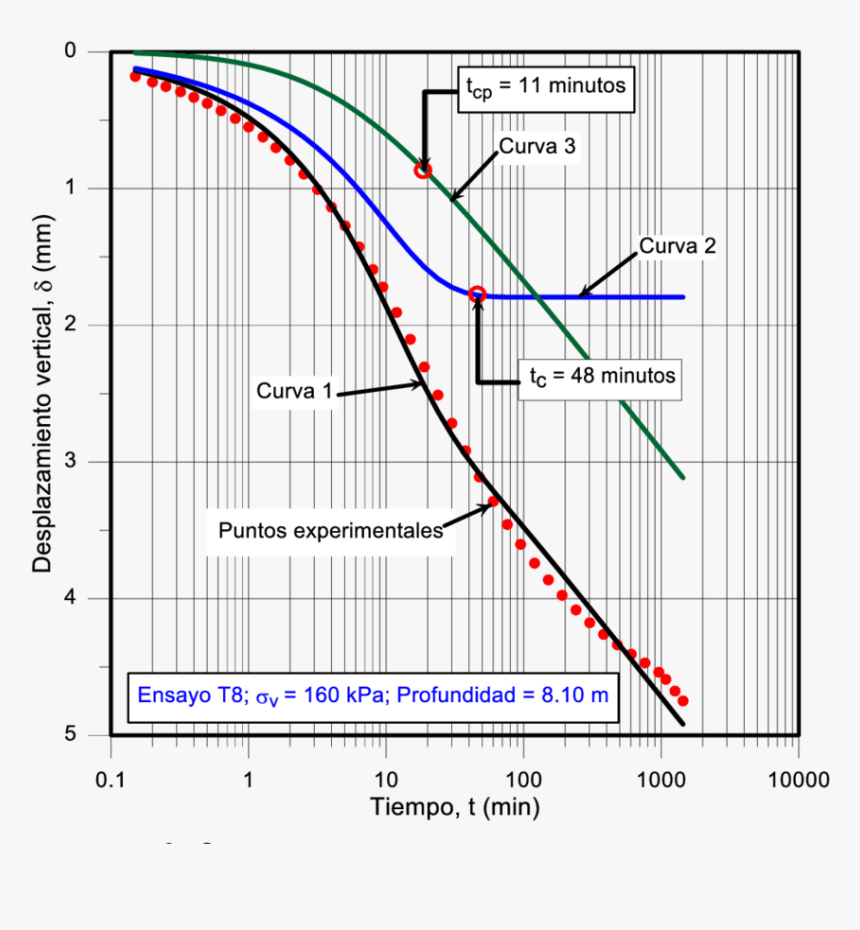 Plot, HD Png Download