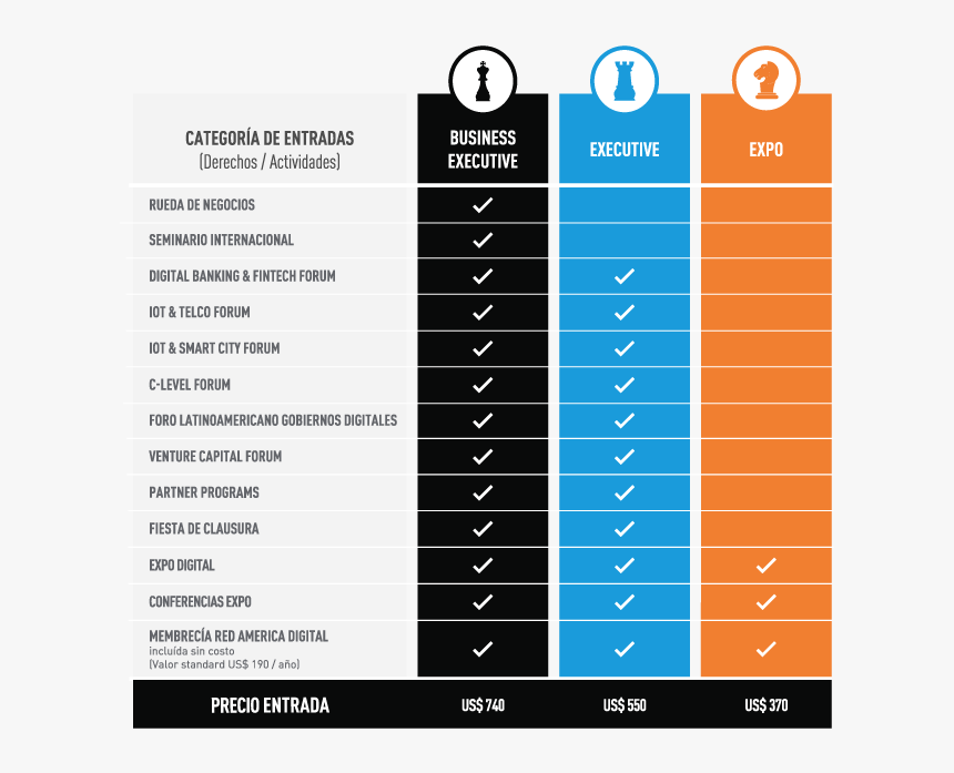 Multiple Personality Disorder Charts, HD Png Download