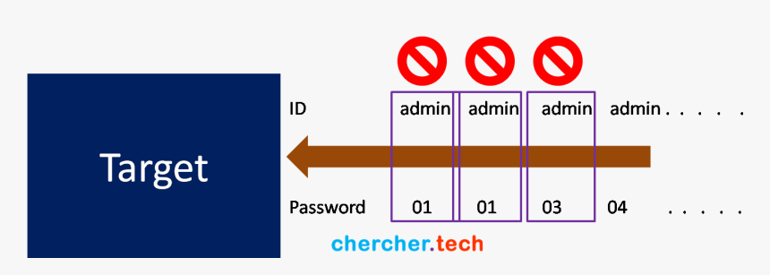 Sign, HD Png Download