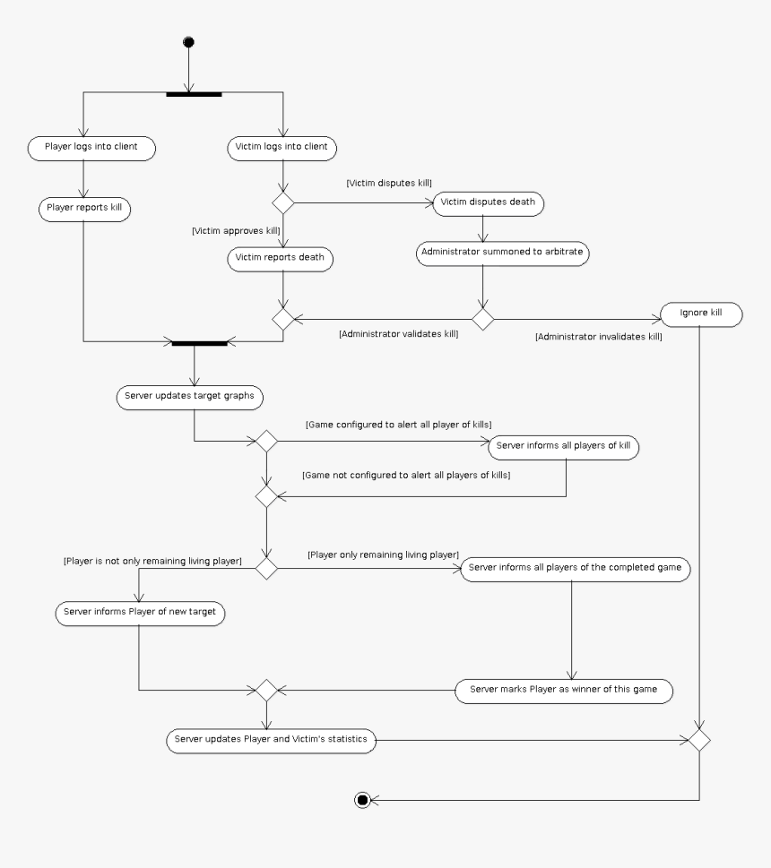 Diagram, HD Png Download
